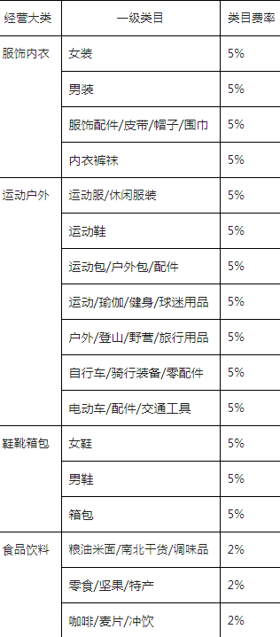 抖音花錢開(kāi)通小店真的假的(入駐抖音小店要收費(fèi)嗎)